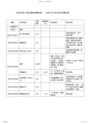 2022年北京市统一医疗服务收费标准 2.pdf