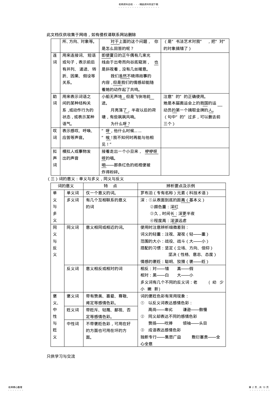 2022年初中人教版语文语法和基础知识知识分享 .pdf_第2页