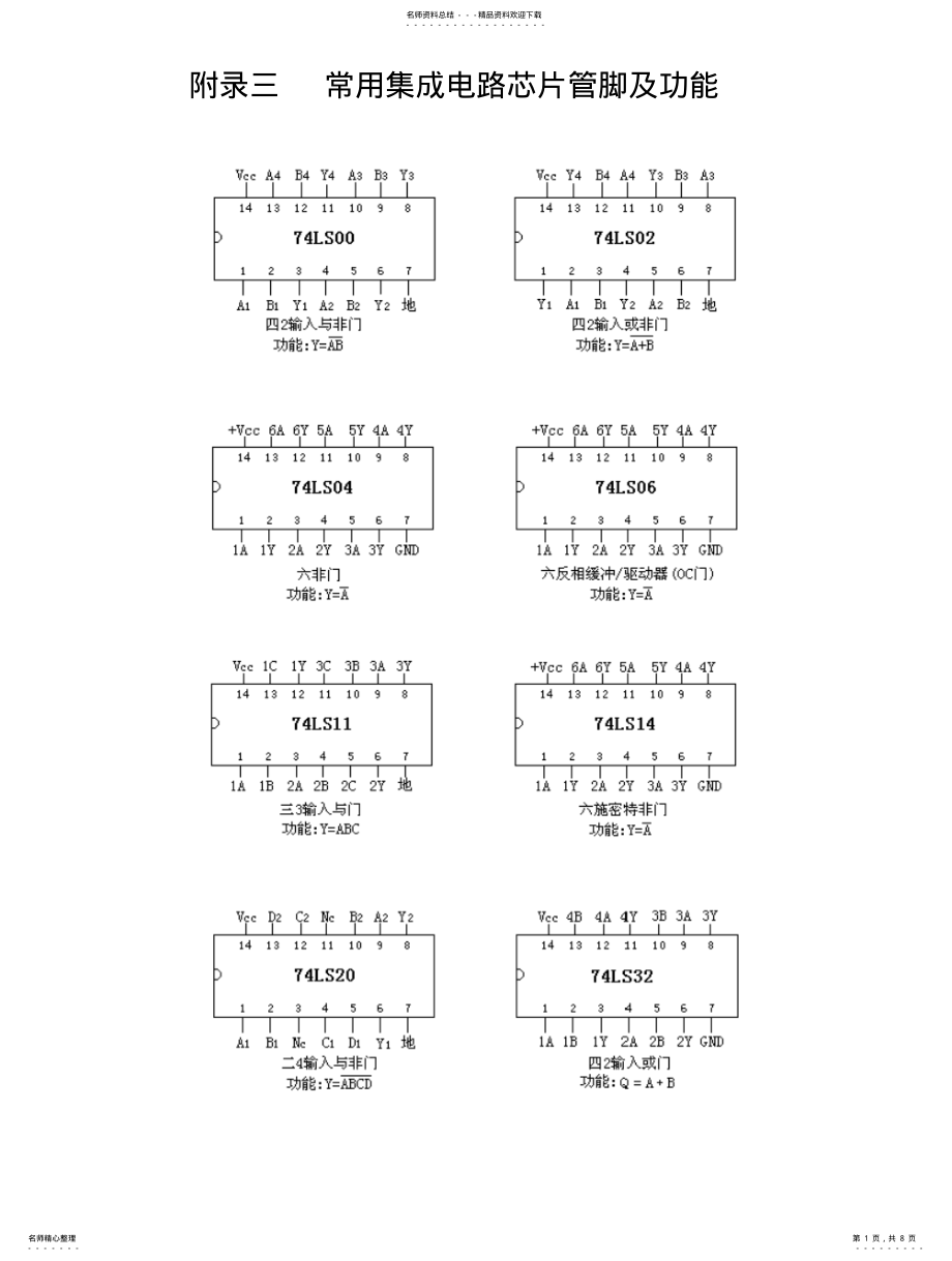 2022年附录三常用集成电路芯片管脚及功 .pdf_第1页