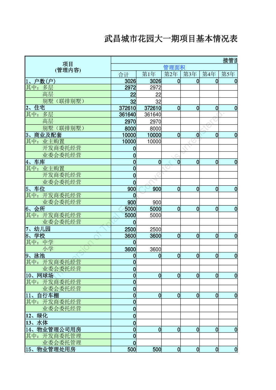 万科物业 管理预算范表P9.pdf_第2页