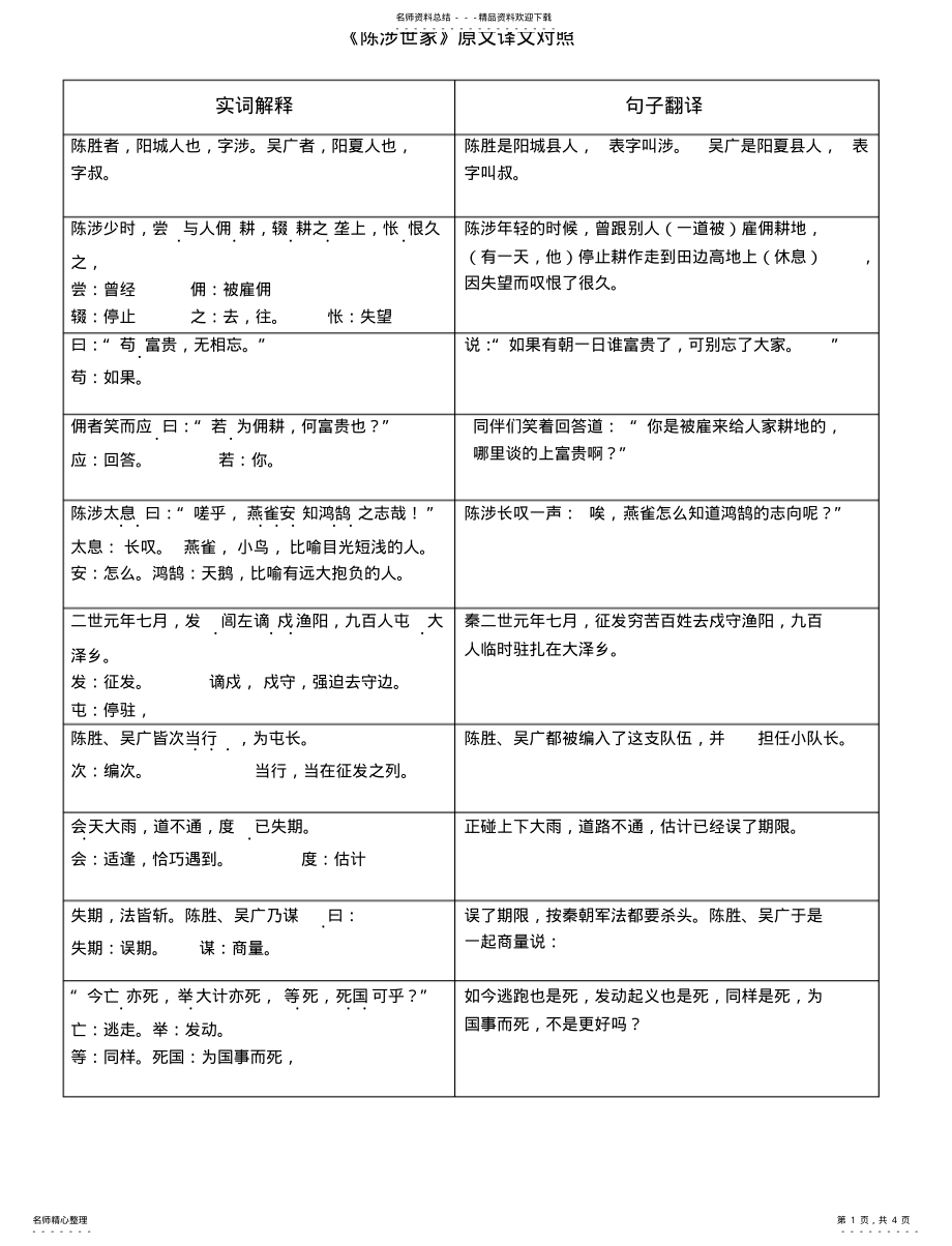 2022年陈涉世家原文译文对照分享 .pdf_第1页