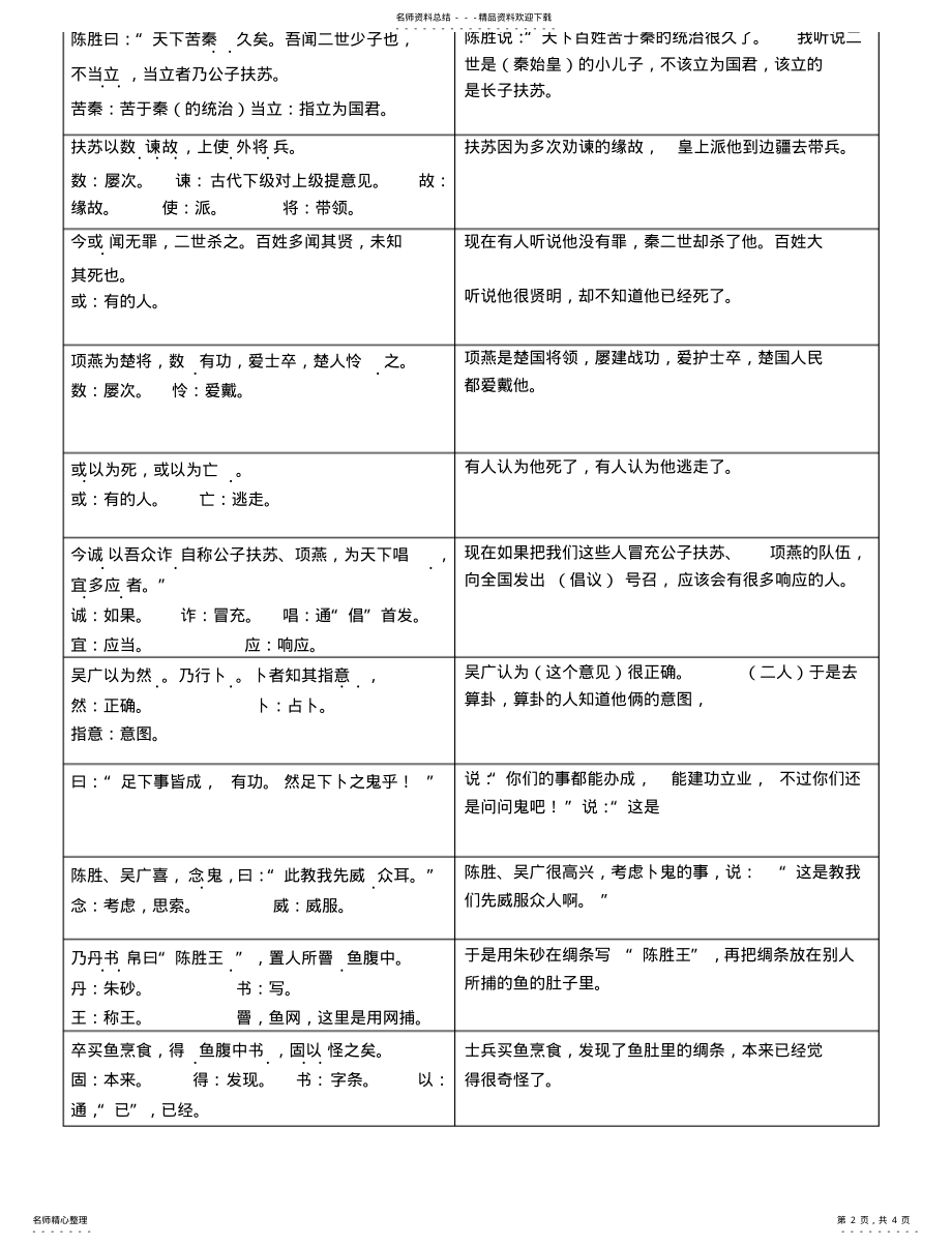 2022年陈涉世家原文译文对照分享 .pdf_第2页