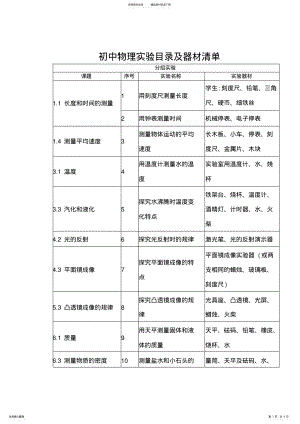 2022年初中物理分组实验目录及器材清单 2.pdf