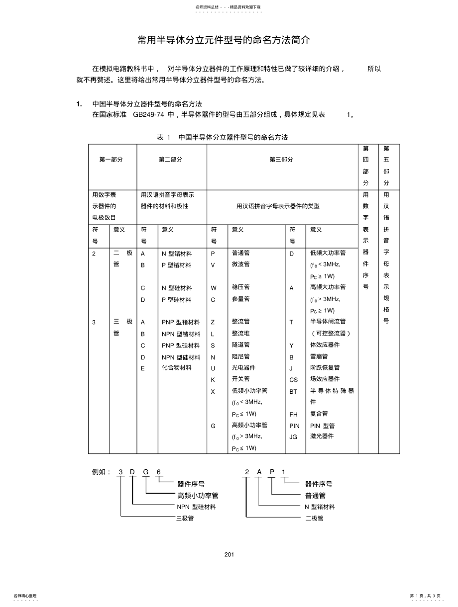 2022年半导体二极管、三极管的型号 .pdf_第1页