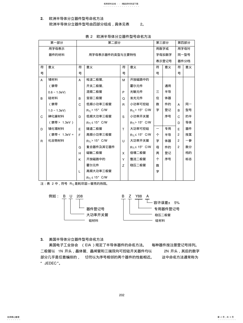 2022年半导体二极管、三极管的型号 .pdf_第2页