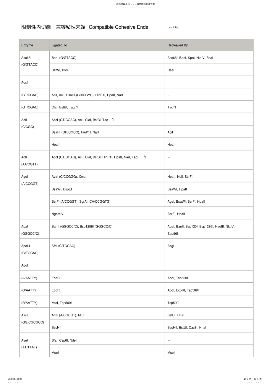 2022年限制性内切酶兼容粘性末端CompatibleCohesiveEnds .pdf_第1页