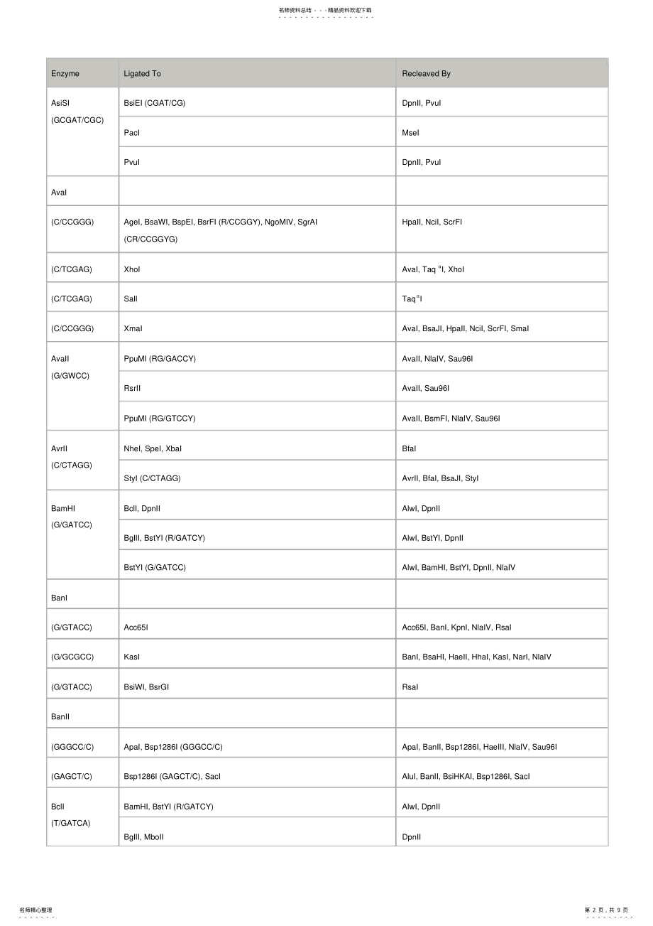 2022年限制性内切酶兼容粘性末端CompatibleCohesiveEnds .pdf_第2页