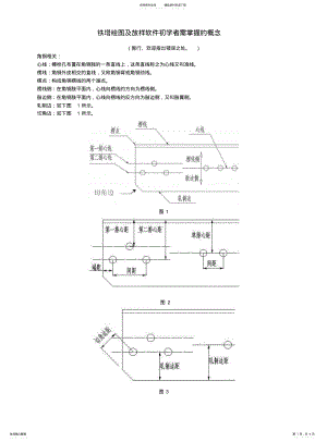 2022年铁塔初学者概念解释 .pdf