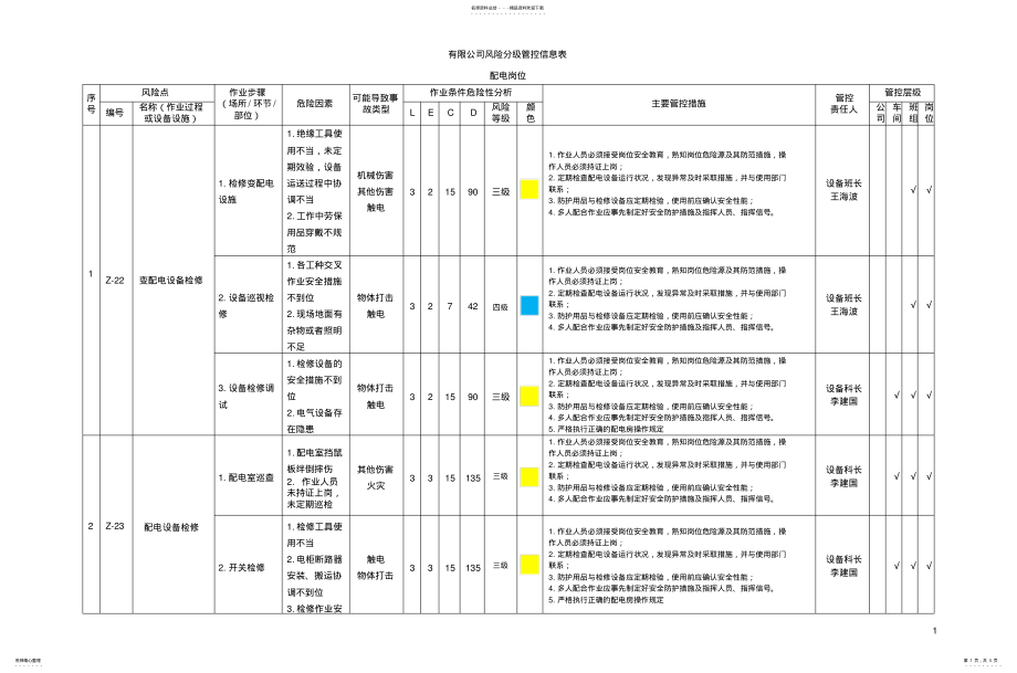 2022年配电岗位安全风险分析、双重预防风险分级管控信息表 .pdf_第1页