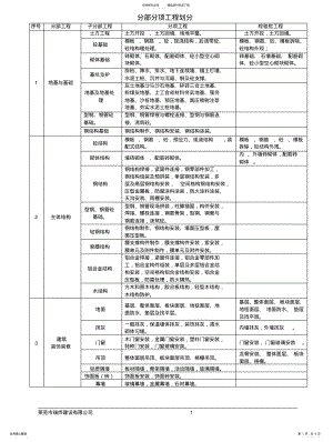 2022年分部分项工程划分 .pdf