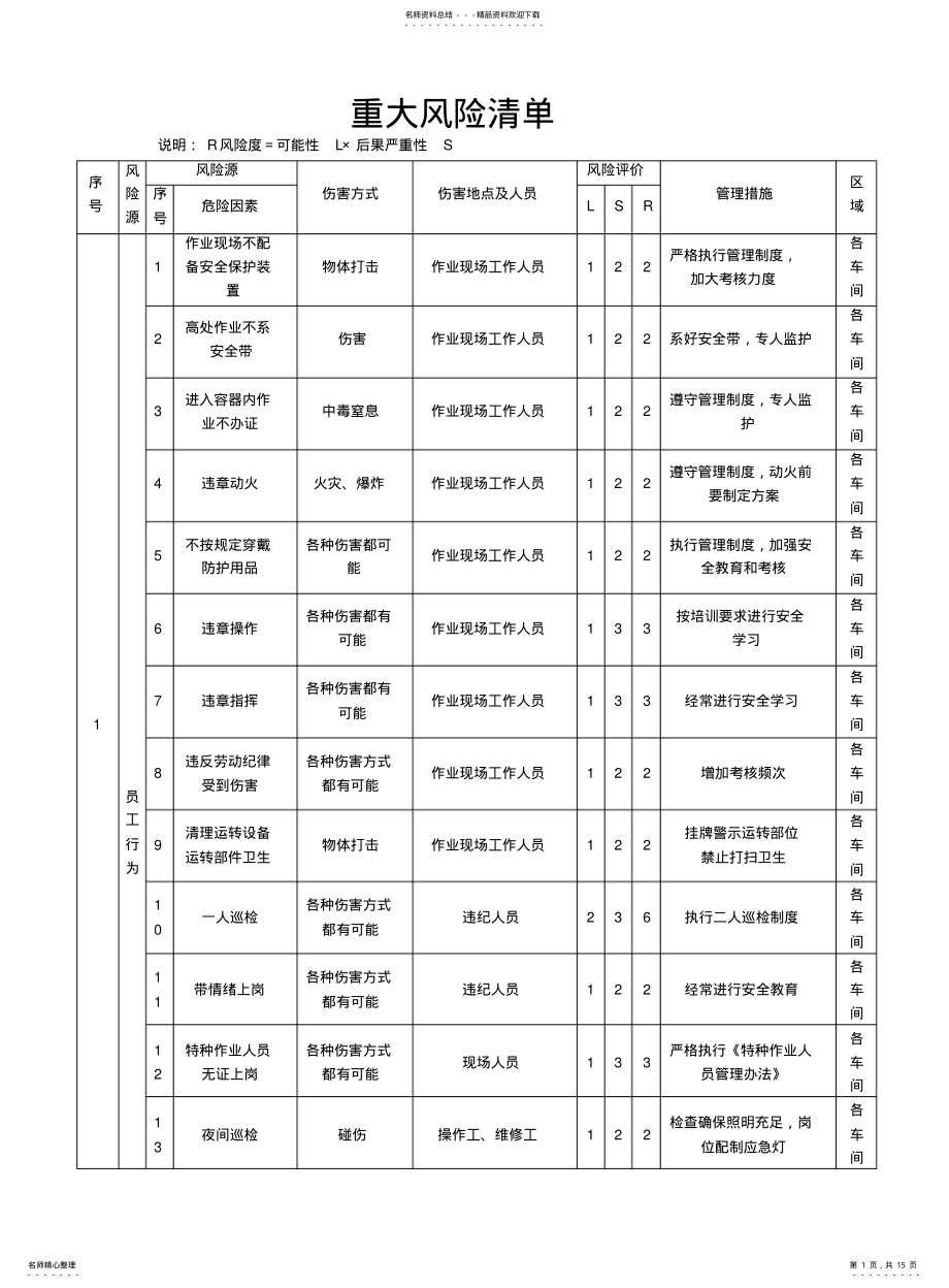 2022年重大风险清单 .pdf_第1页