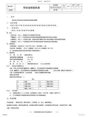 2022年锌合金产品检验标准 .pdf