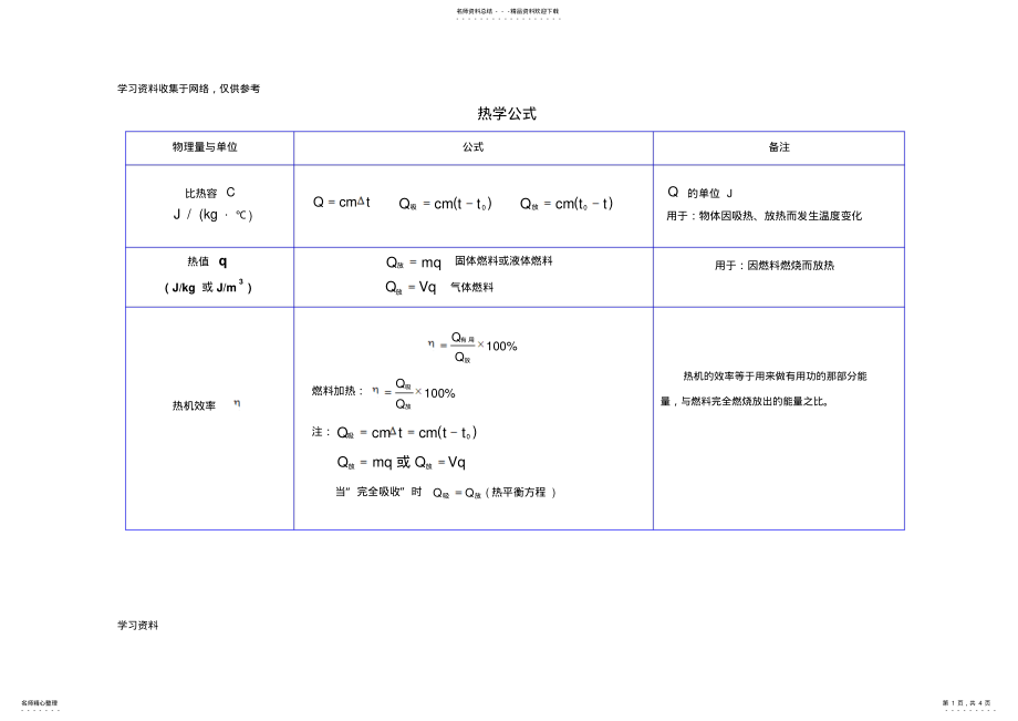 2022年初中物理热学、电学公式汇总 .pdf_第1页