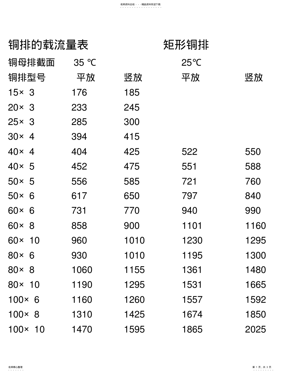 2022年铜母排载流量对照表 .pdf_第1页