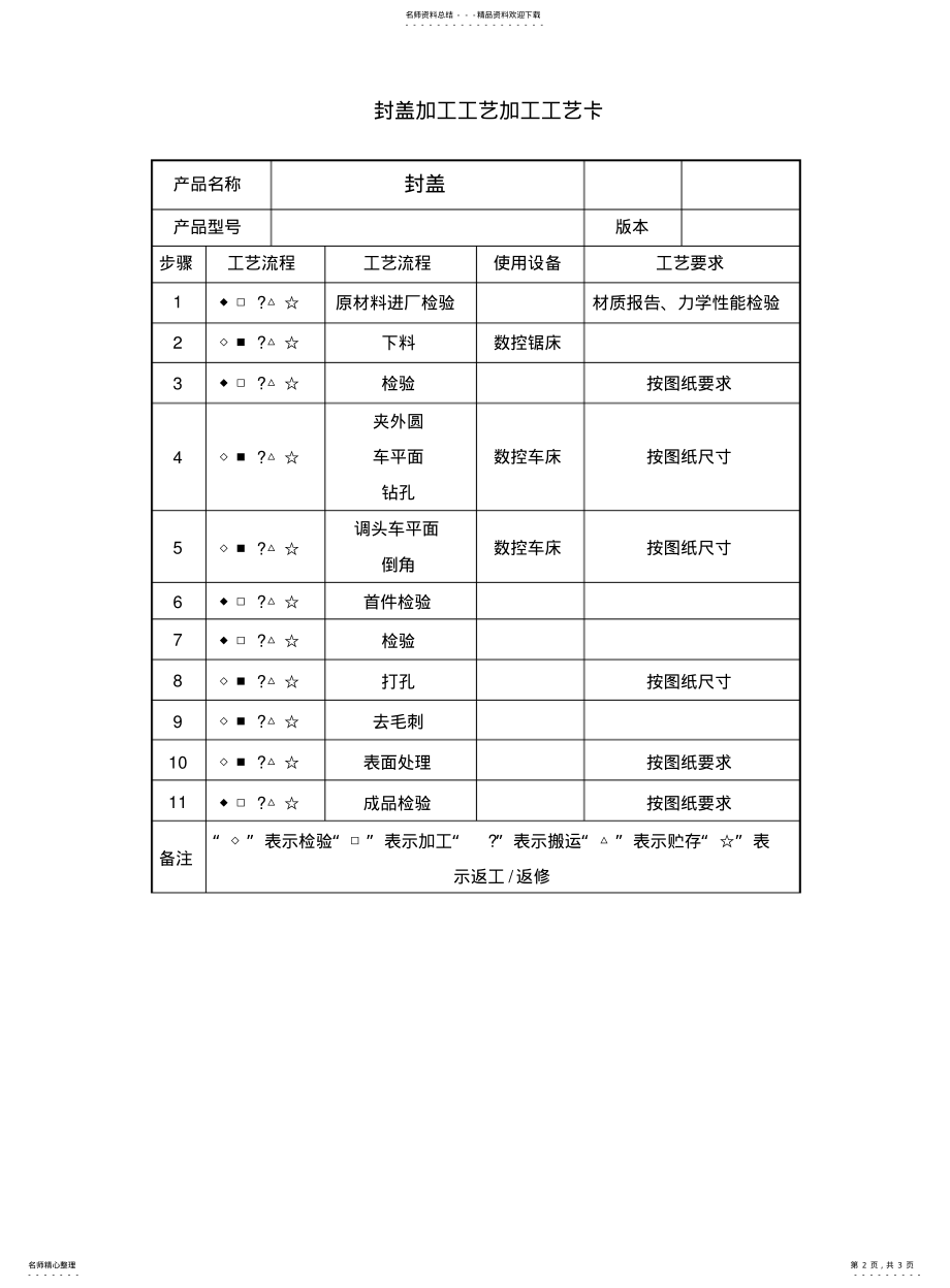 2022年销轴加工工艺加工工艺卡 .pdf_第2页