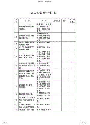 2022年变电所定期维 .pdf