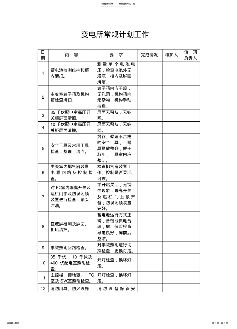 2022年变电所定期维 .pdf_第1页