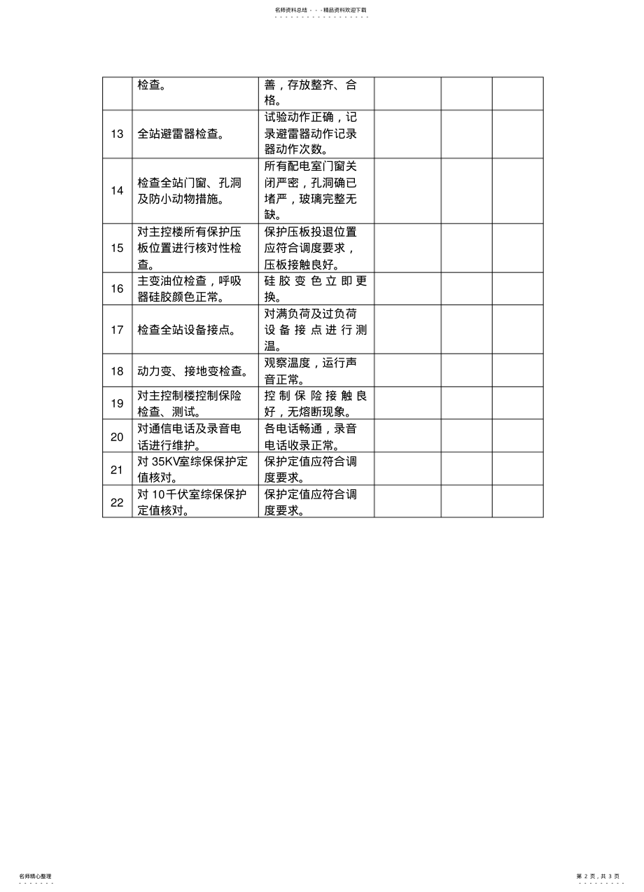 2022年变电所定期维 .pdf_第2页