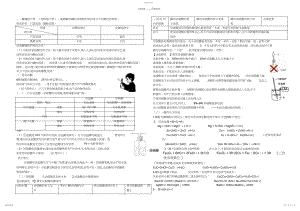 2022年酸碱盐知识点整理3.docx