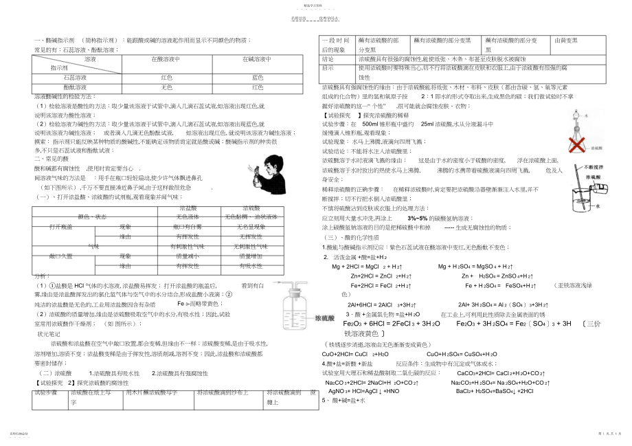 2022年酸碱盐知识点整理3.docx_第1页