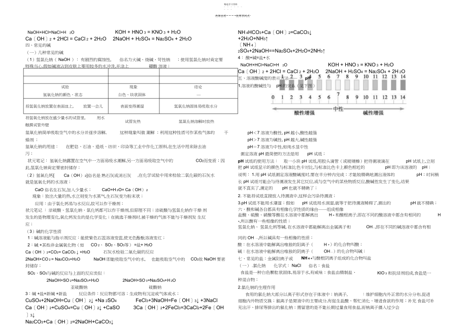 2022年酸碱盐知识点整理3.docx_第2页