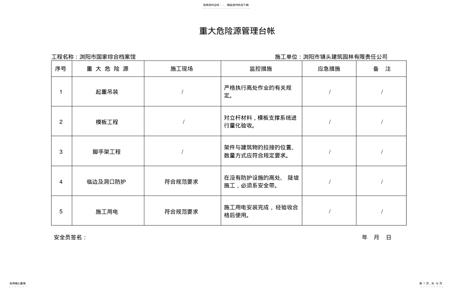 2022年重大危险源管理台帐 2.pdf_第1页