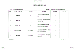 2022年重大危险源管理台帐 2.pdf