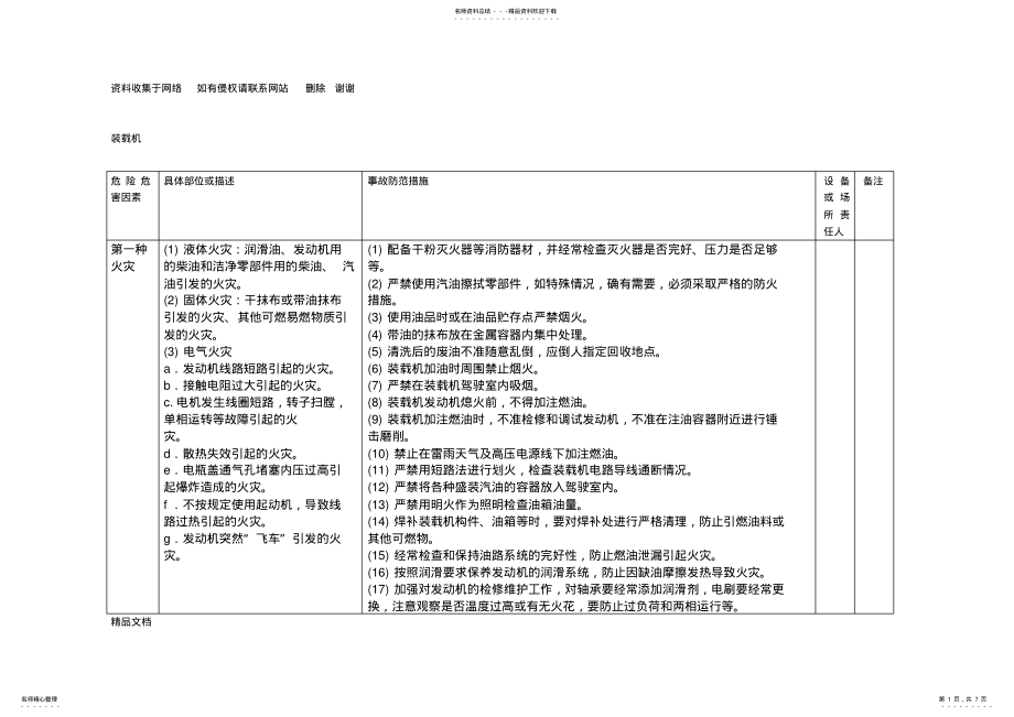 2022年危险危害因素装载机 .pdf_第1页