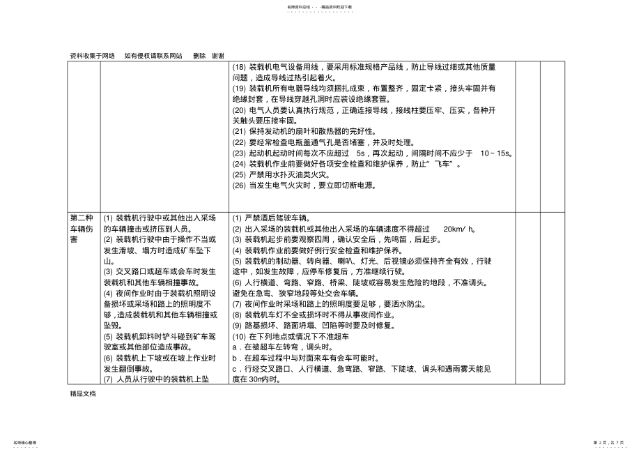 2022年危险危害因素装载机 .pdf_第2页