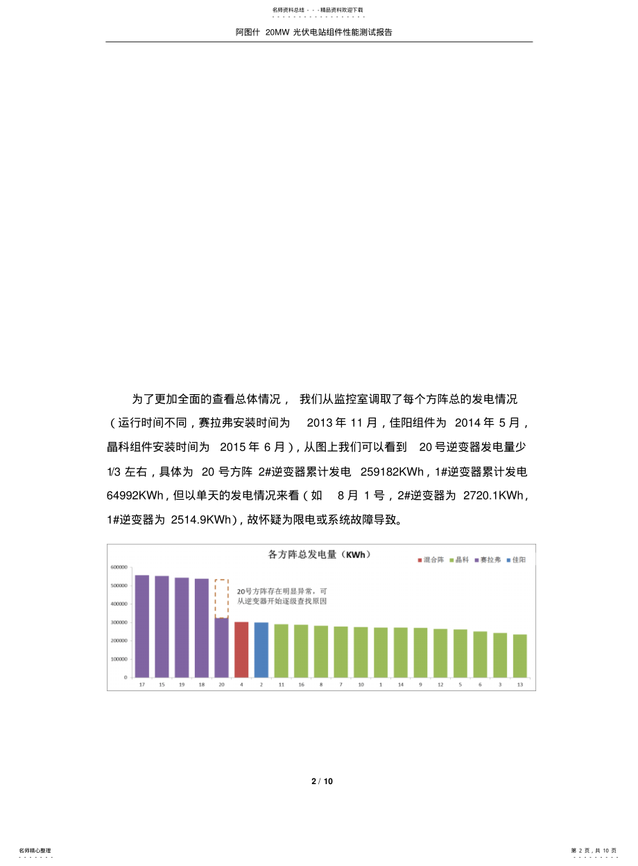 2022年阿图什MW光伏组件性能测试报告 .pdf_第2页