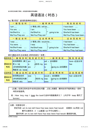 2022年初中八种基本时态讲解及练习讲课教案 .pdf