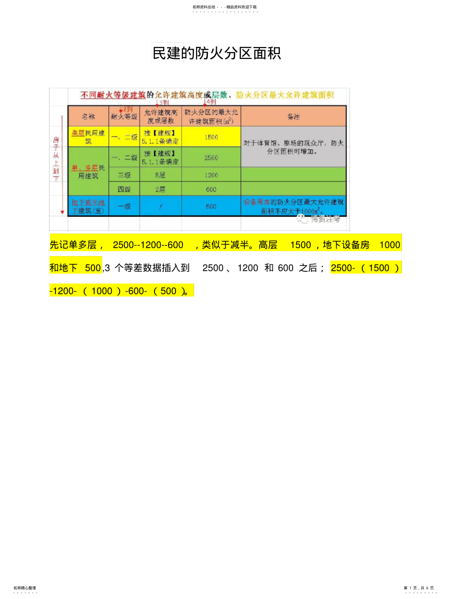 2022年防火分区的最大建筑面积记忆技巧 .pdf_第1页