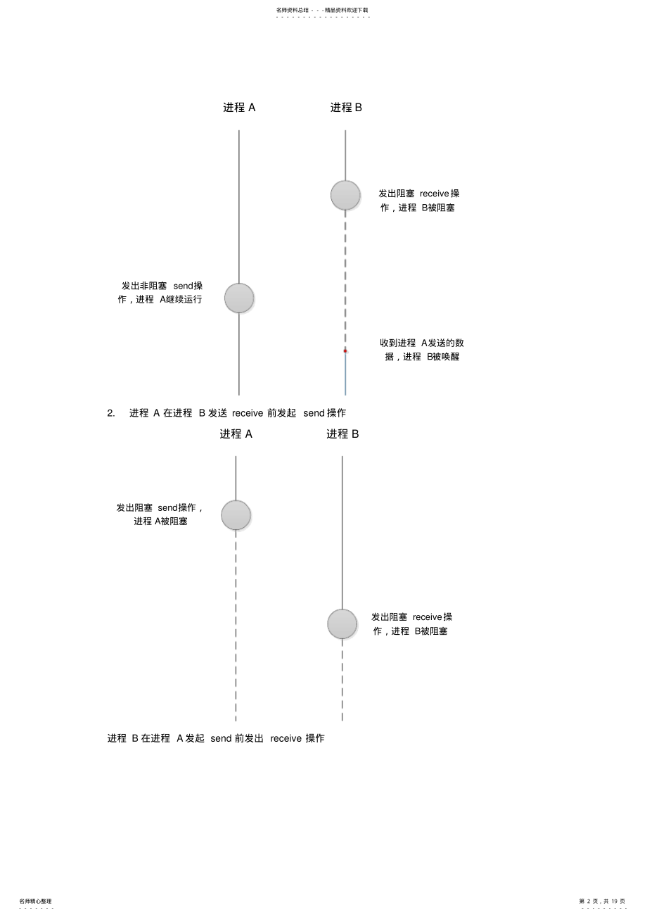 2022年分布式计算、云计算与大数据习题参考解答 .pdf_第2页