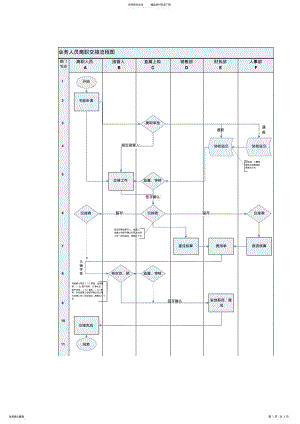 2022年销售人员离职调岗管理规定 .pdf