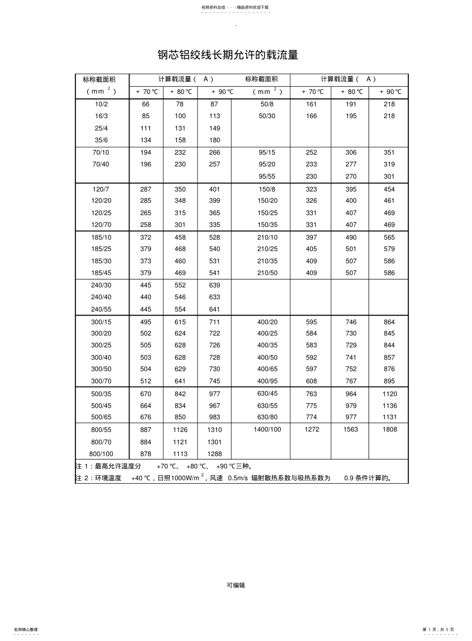 2022年钢芯铝绞线长期允许的载流量 .pdf_第1页