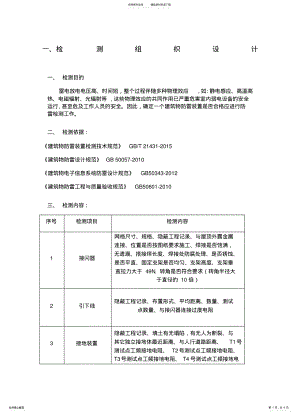 2022年防雷检测防雷检测技术方 .pdf