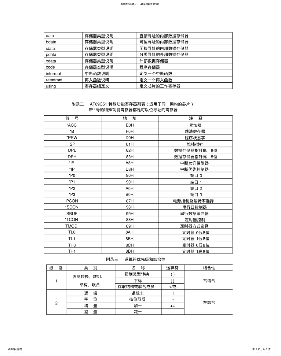 2022年单片机C语言运算符优先级及结合 .pdf_第2页