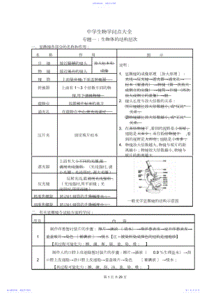 2022年初中生物会考复习资料2.docx