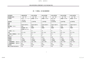 2022年动力整流变压器技术参数 .pdf