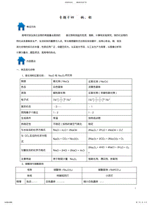 2022年钠铝方面试题的解题方法与技巧 .pdf