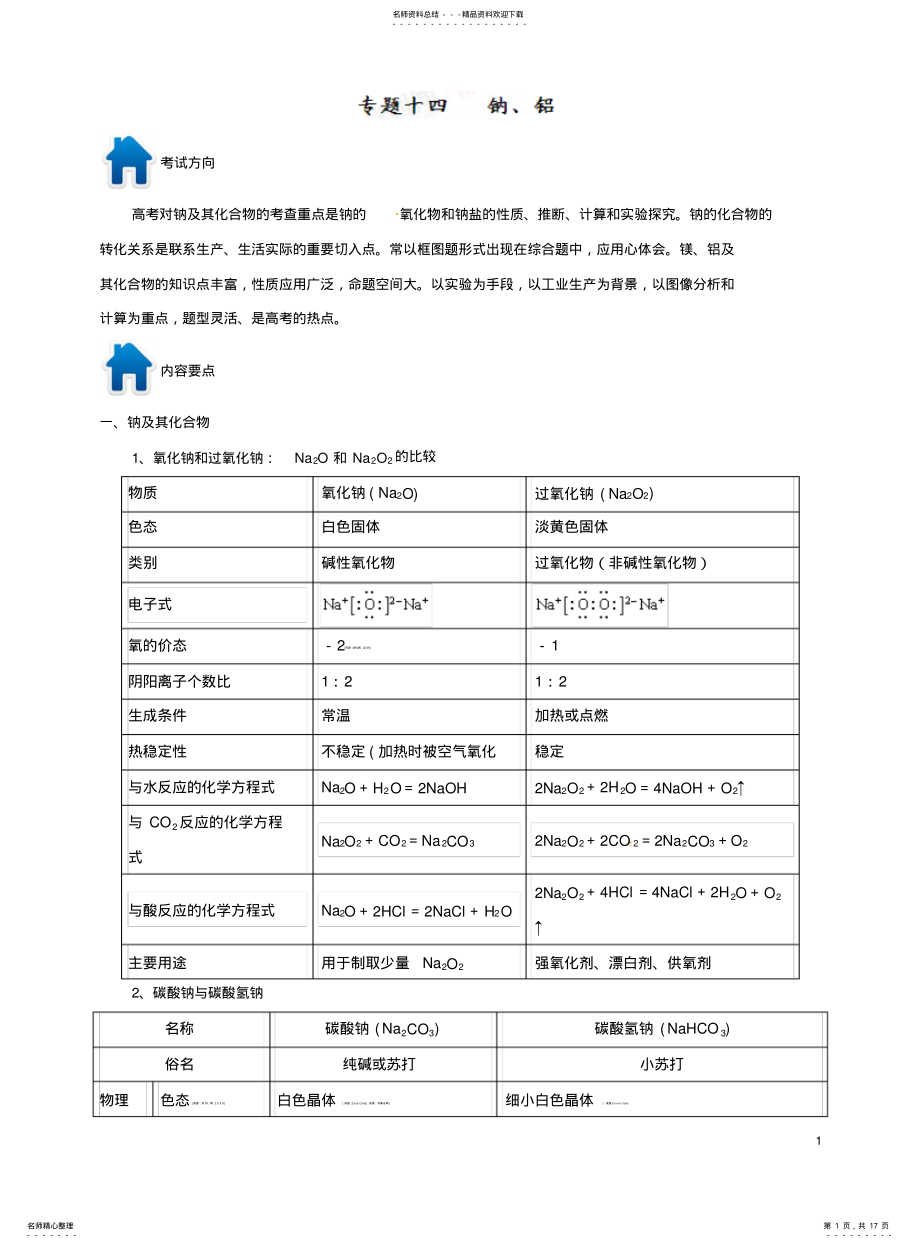 2022年钠铝方面试题的解题方法与技巧 .pdf_第1页