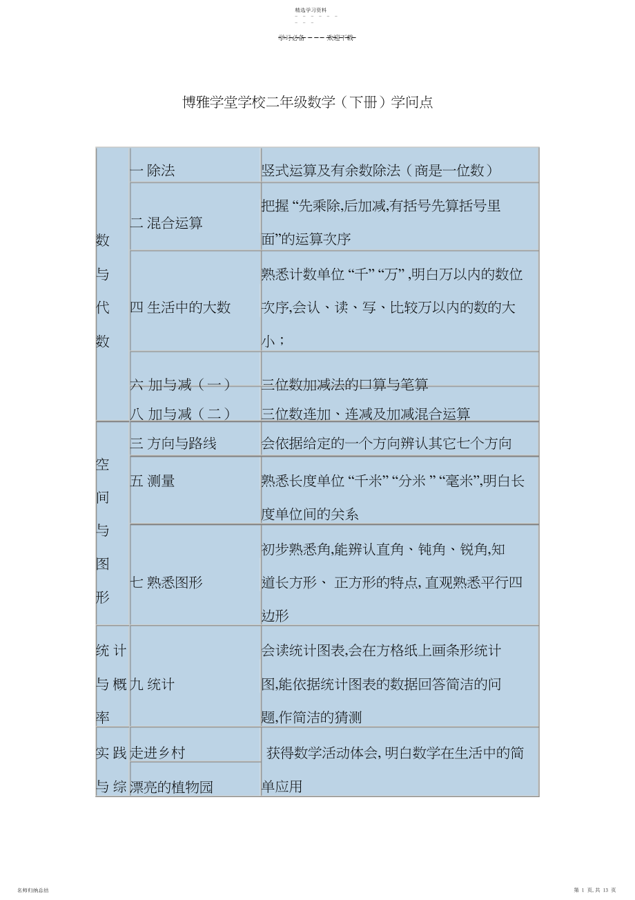 2022年北师大版小学数学二年级下册知识点归纳.docx_第1页