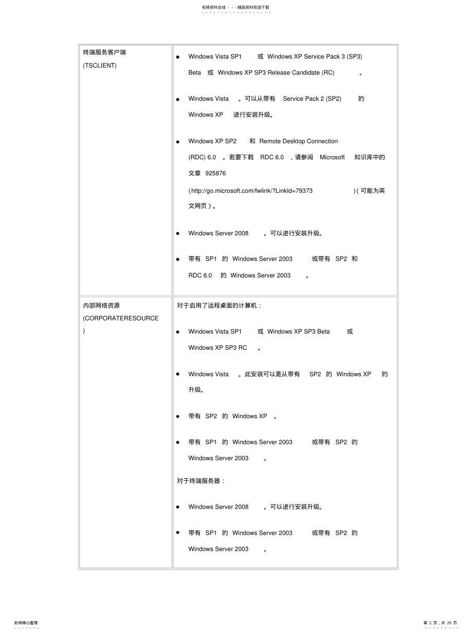 2022年配置TS网关核心 .pdf_第2页