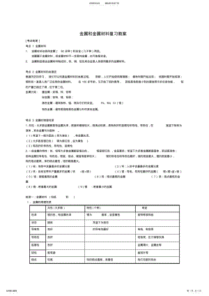 2022年初中化学金属知识点总结,推荐文档 .pdf