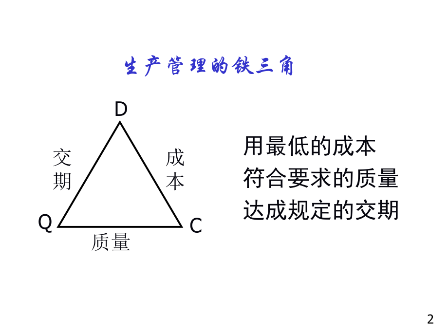 品质管理十大方法ppt课件.ppt_第2页