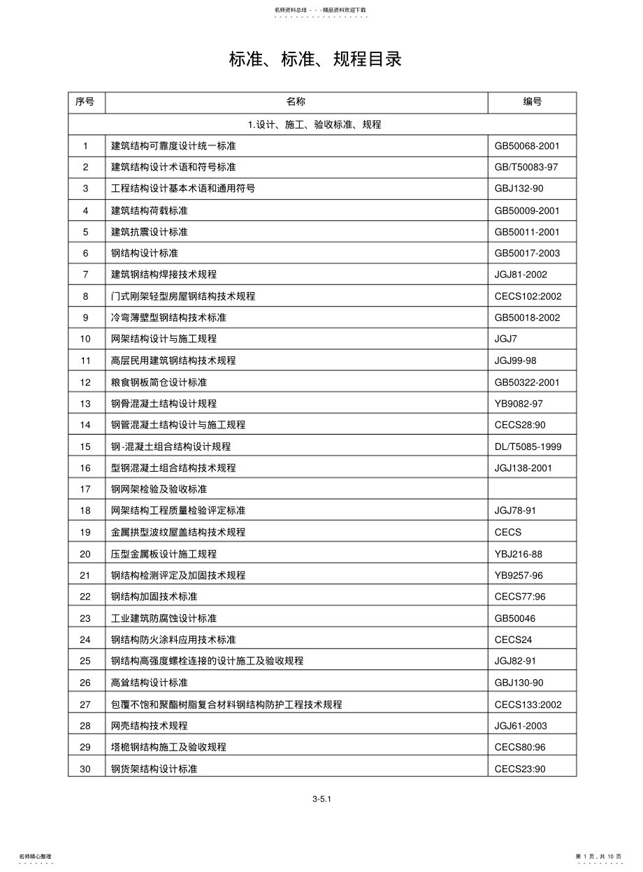 2022年钢结构工程有关标准、规范、 .pdf_第1页