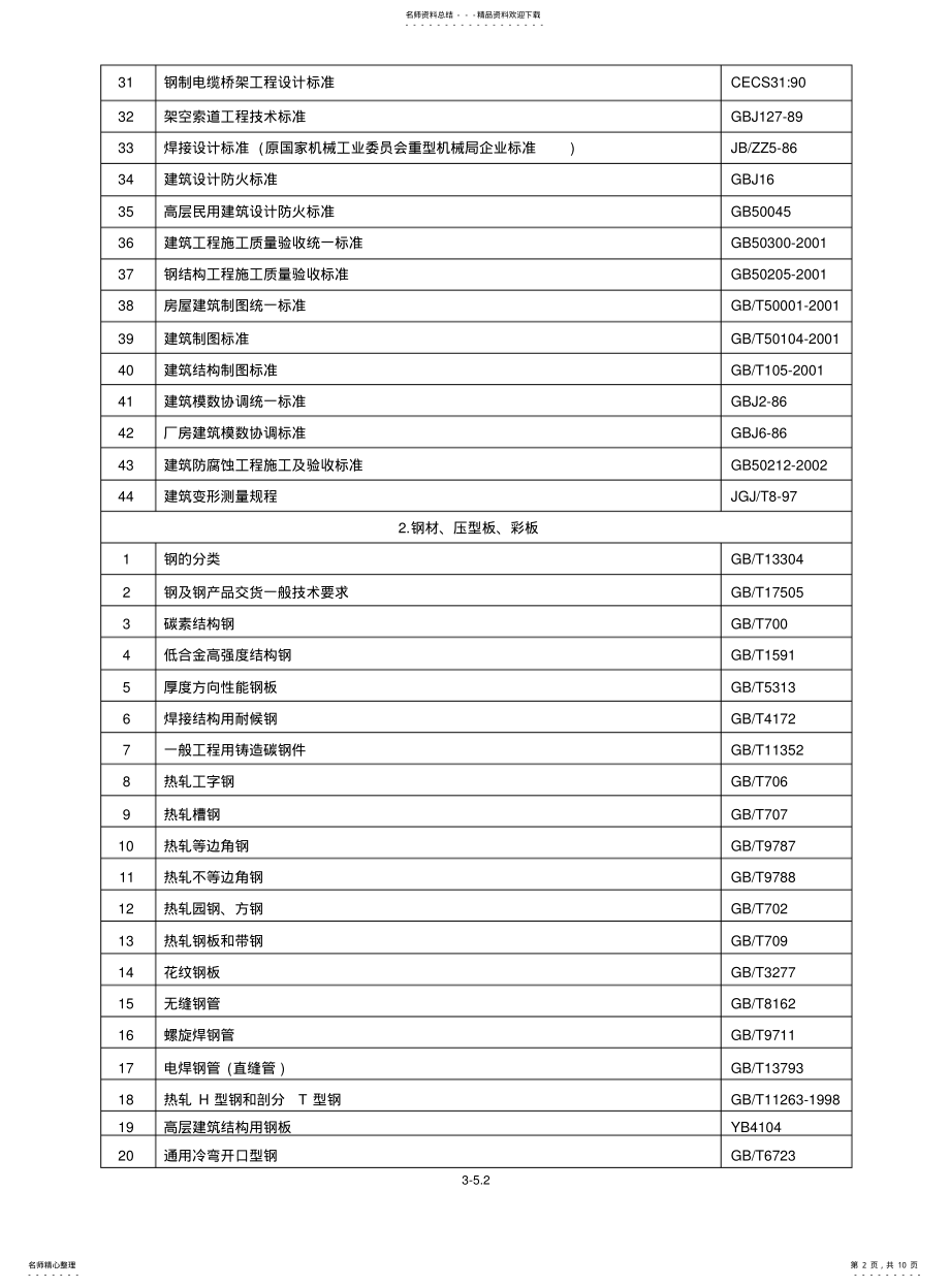 2022年钢结构工程有关标准、规范、 .pdf_第2页