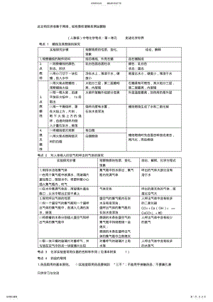 2022年初中化学知识点总结复习进程 .pdf