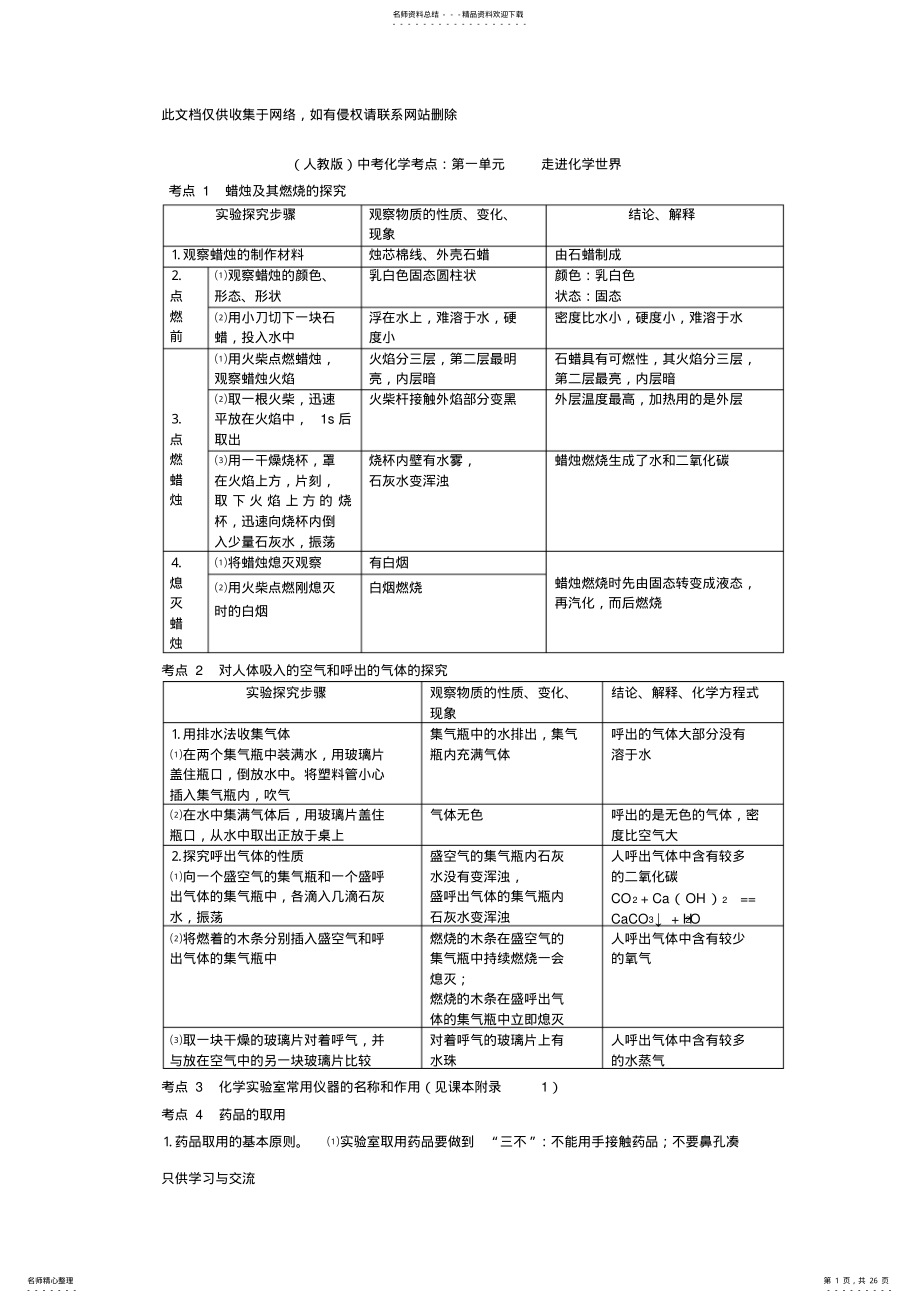 2022年初中化学知识点总结复习进程 .pdf_第1页