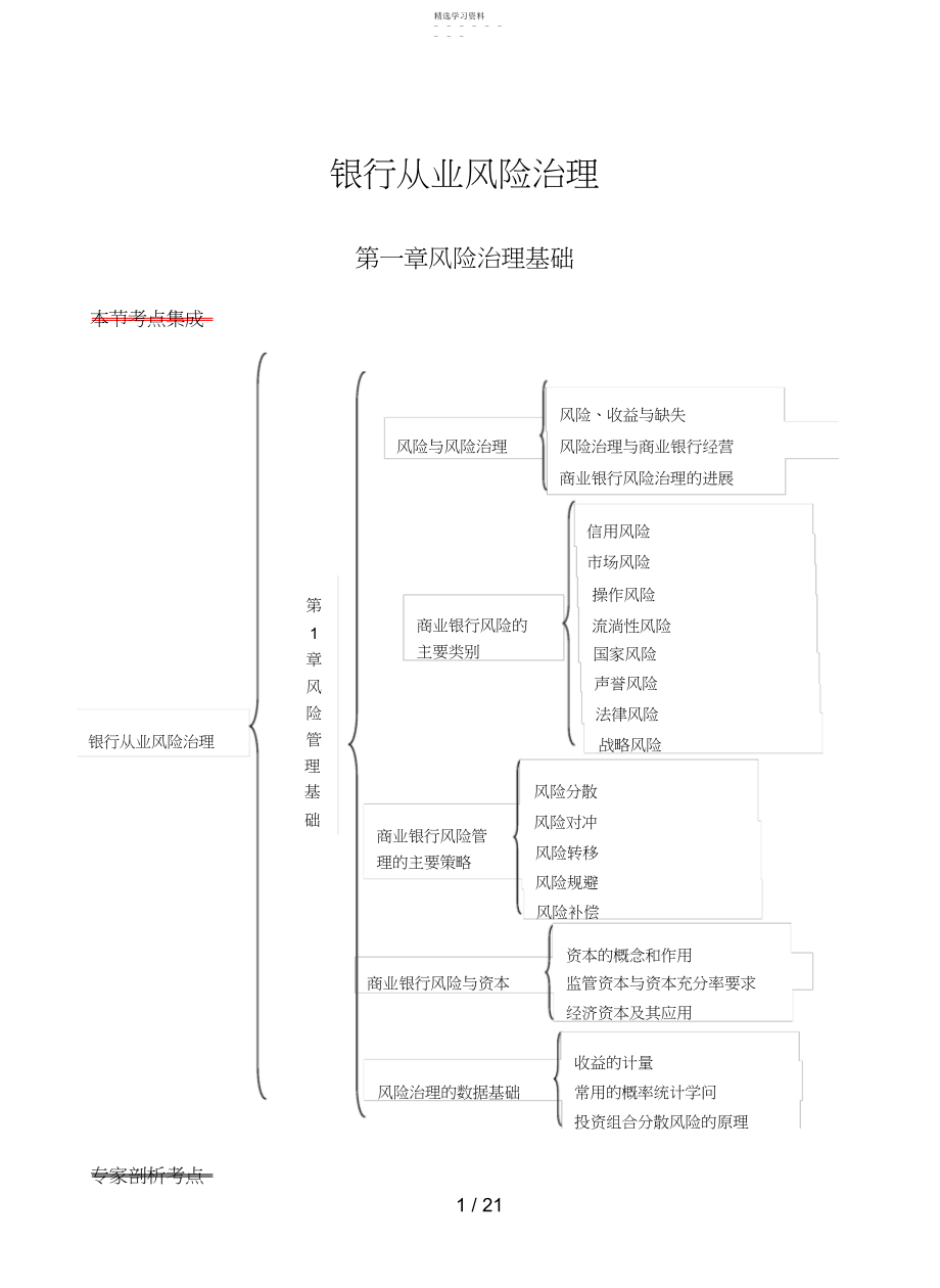 2022年银行从业资格《风险管理》考点.docx_第1页